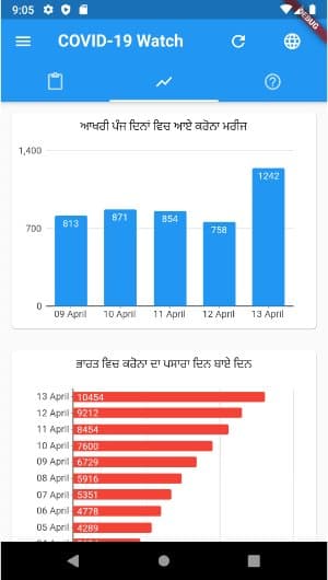 Graph screen in English