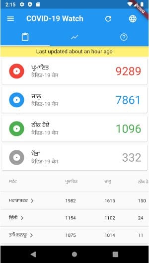 Main Dashboard screen in Punjabi